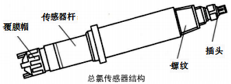 总氯传感器结构 总氯传感器结构