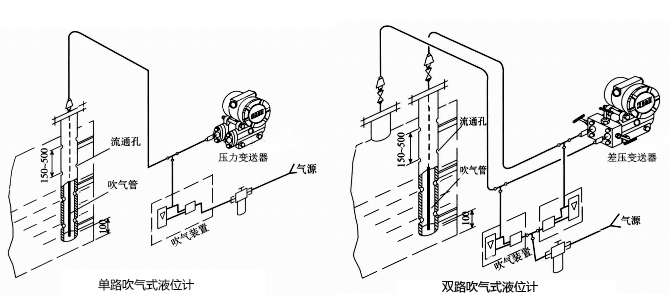 吹气式液位计外形结构 吹气式液位计外形结构