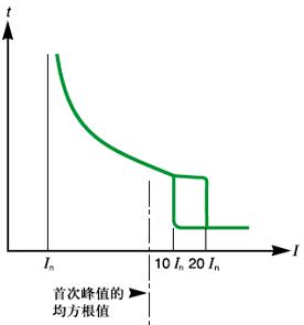 热磁断路器 热磁断路器