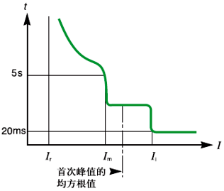 电子脱扣器断路器 电子脱扣器断路器