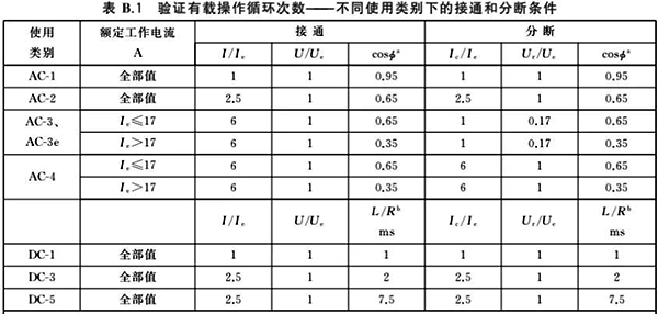 接触器电气寿命资料 接触器电气寿命资料