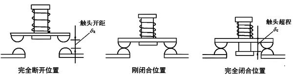 接触器触头位置示意图 接触器触头位置示意图