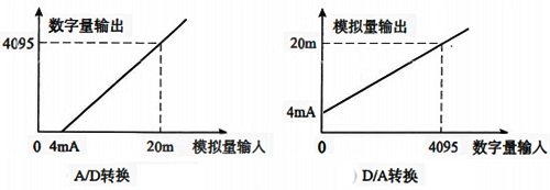 常用的 DeviceNet模块和特性 常用的 DeviceNet模块和特性