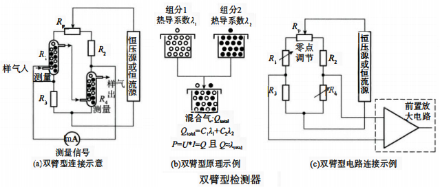 双臂型检测器 双臂型检测器
