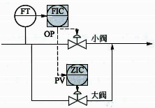大小阀流量控制方案