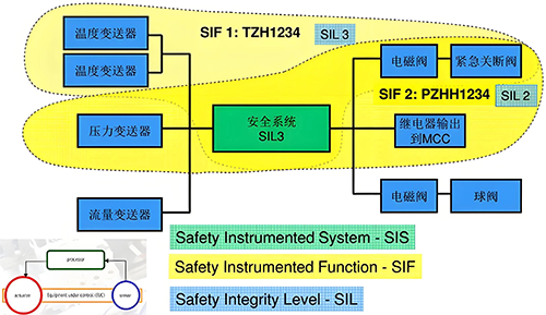 SIS系统 SIS系统