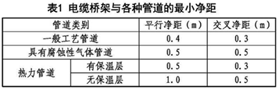 电缆桥架与各种管道的最小净距 电缆桥架与各种管道的最小净距