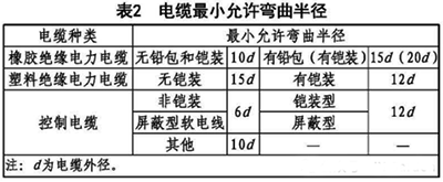 电缆最小允许弯曲半径 电缆最小允许弯曲半径