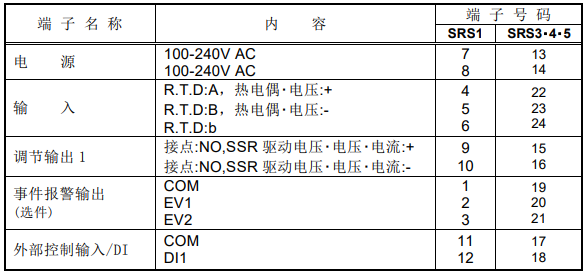 SRS0系列数字调节器端子排列表 SRS0系列数字调节器端子排列表