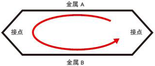 塞贝克效应 塞贝克效应