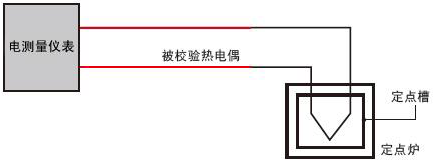 比较法检定热电偶 比较法检定热电偶