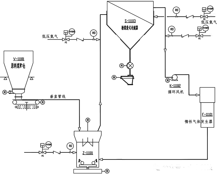 磨煤制粉系统PID简图 磨煤制粉系统PID简图