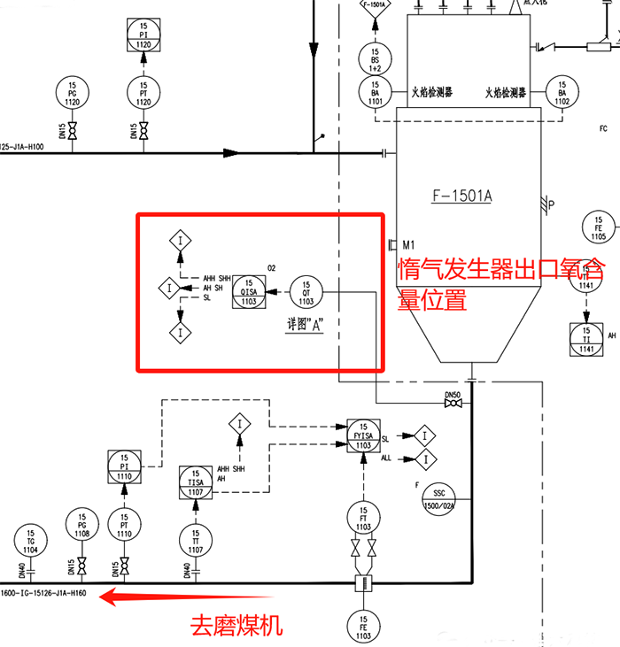 惰气发生器P&ID图 惰气发生器P&ID图