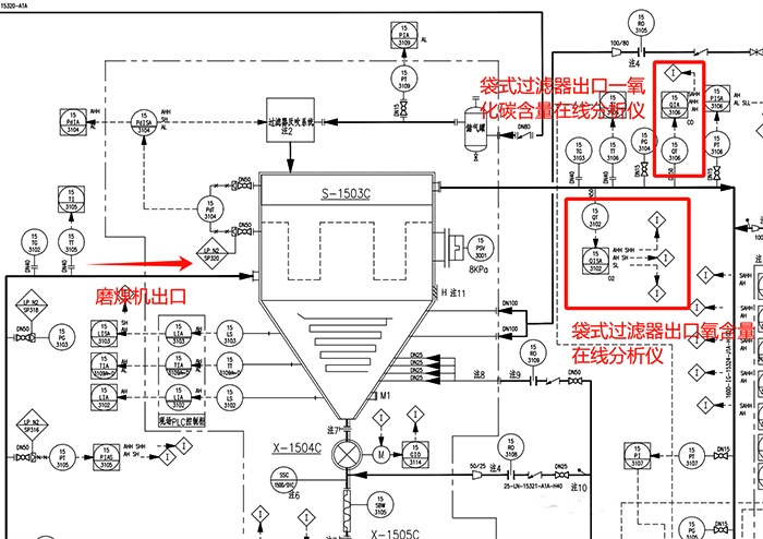袋式过滤器P&ID图 袋式过滤器P&ID图