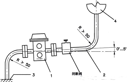 瓦斯继电器安装位置