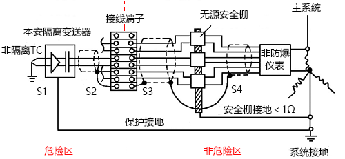 典型的本安回路接地图
