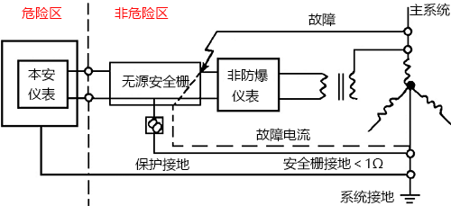 无源安全栅接地示意图