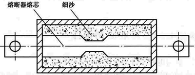 熔断器熔芯内填充细沙进行灭弧