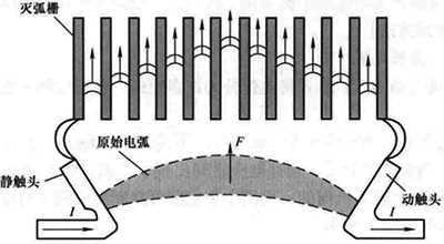 灭弧栅灭弧示意图