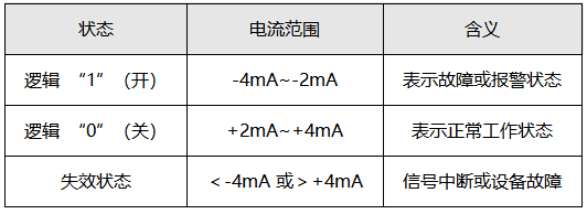 NAMUR信号具体参数 NAMUR信号具体参数