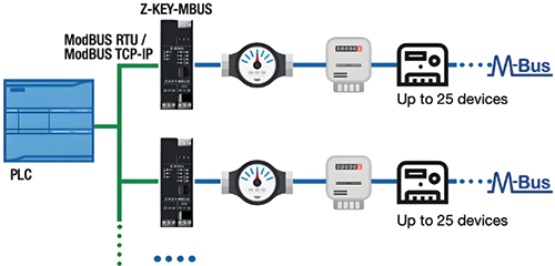 M-Bus通信原理 M-Bus通信原理