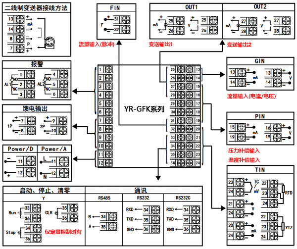 YR-GFK流量积算仪接线图 YR-GFK流量积算仪接线图