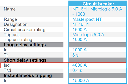 NT16H1短延时保护设定值4Ir