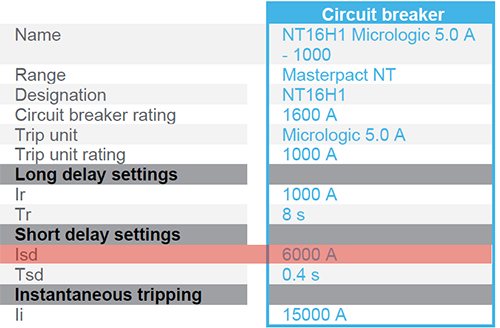 NT16H1短延时保护设定值6Ir