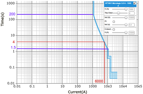 长延时保护Tr=4秒的反时限曲线