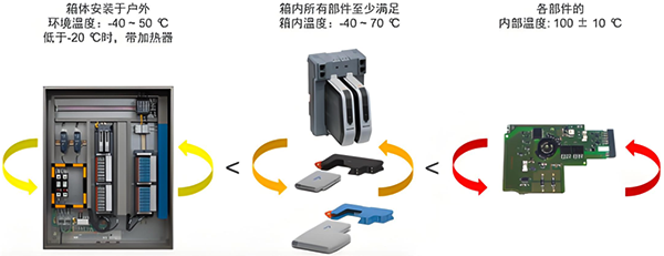 艾默生电子布线使用温度条件 艾默生电子布线使用温度条件