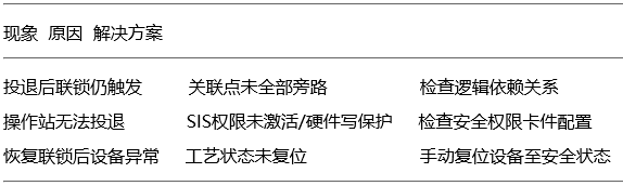 艾默生DCS系统联锁投退常见问题处理