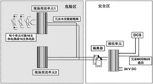 多路温度转换系统示意 多路温度转换系统示意